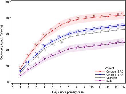 Figure 4: