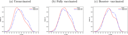 Figure 5: