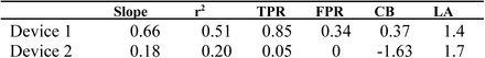 Table 4