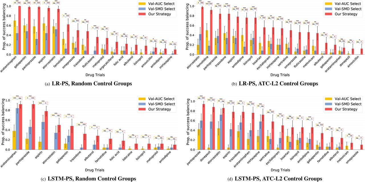 PDF) High-throughput target trial emulation for Alzheimer's