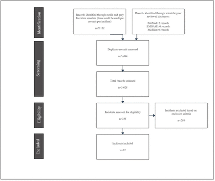 Fig 1.