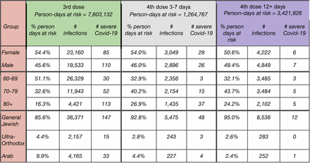 Table 1: