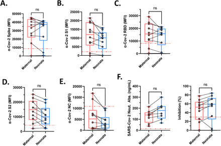 Figure 4: