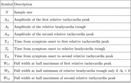 TABLE II.