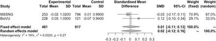 Figure 3b.