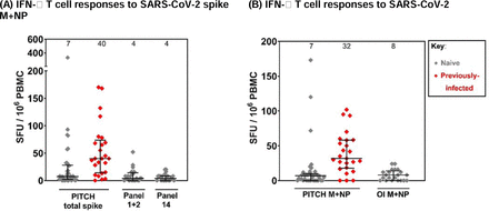 Supplementary Figure 3