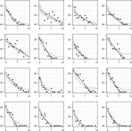 Figure S2: