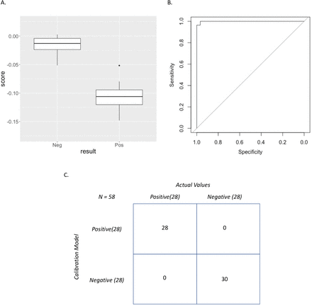 Figure 3: