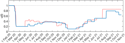 Figure 9: