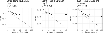 Figure 12: