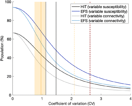 Figure 14: