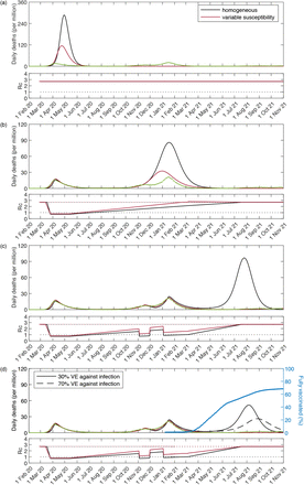 Figure 15: