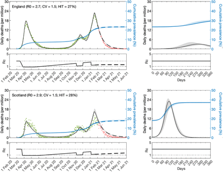 Figure 3: