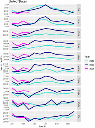 Figure S14: