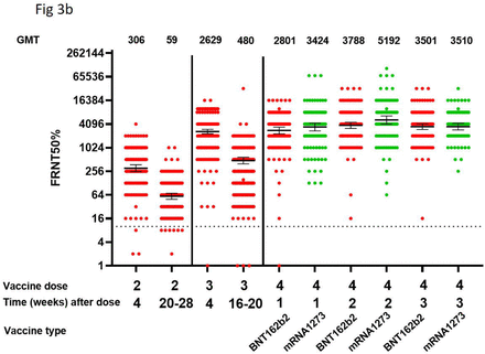 Figure 3: