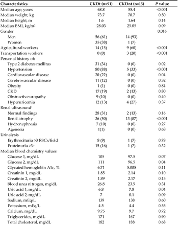 Table 1.