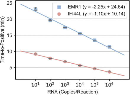 Figure 4: