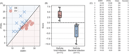 Figure 7: