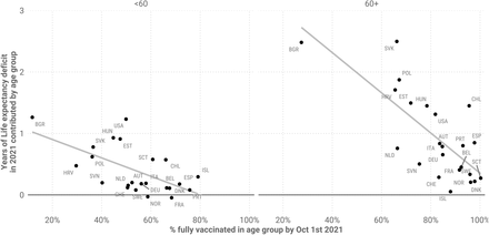 Figure 5: