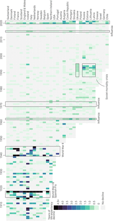 Figure 6: