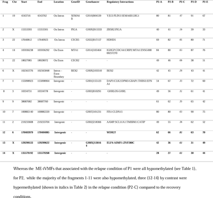 Table 2.