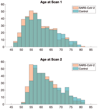 Extended Data Fig. 1: