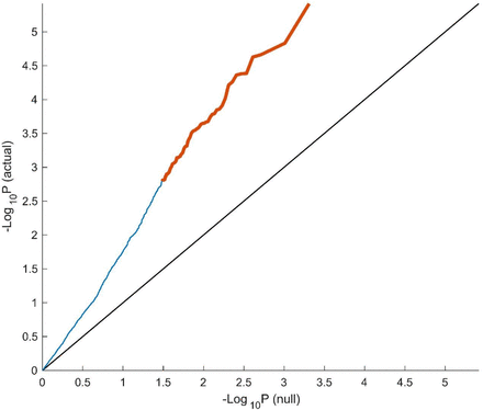 Extended Data Fig. 4: