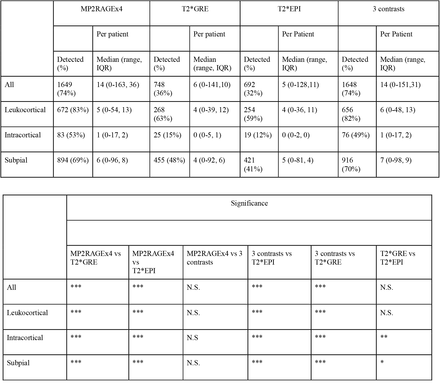 Table 2.