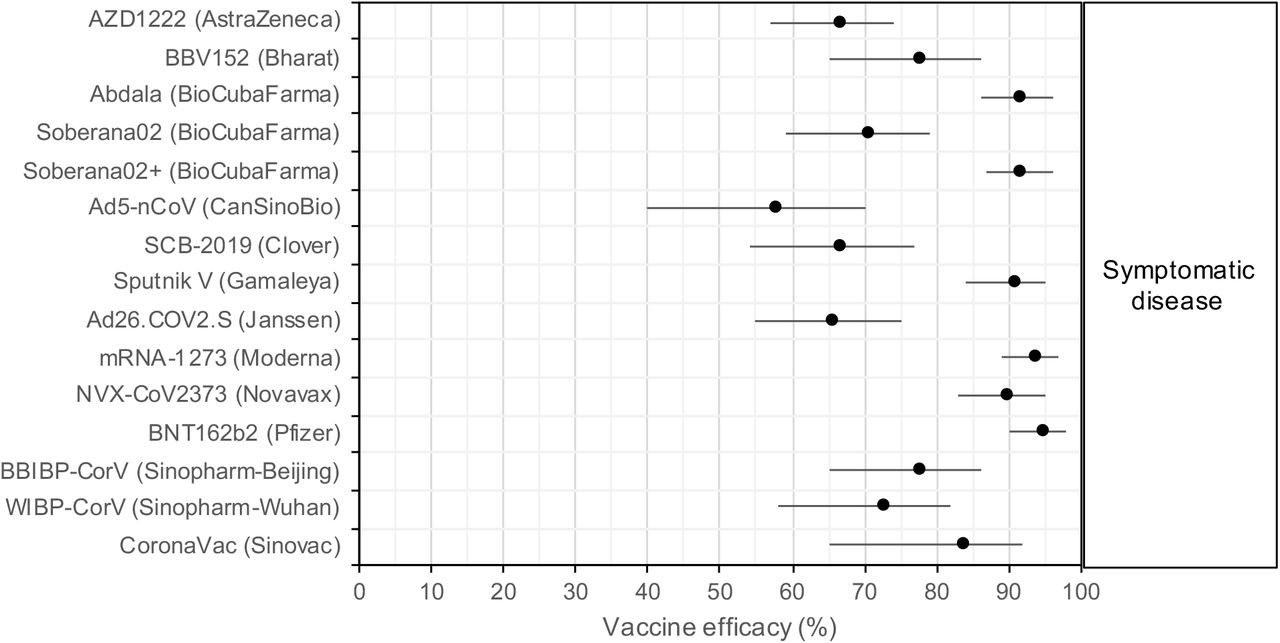 Sinovac dose interval malaysia