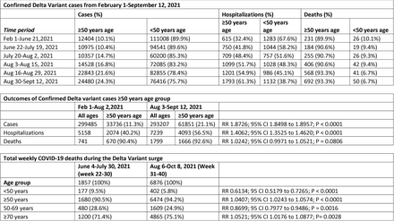 Table 4: