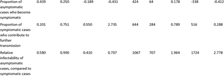 Table 6: