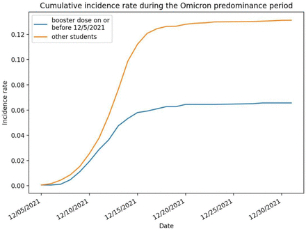 Figure 2: