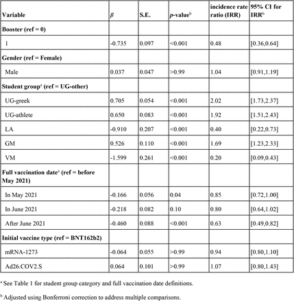 Supplementary Table S4: