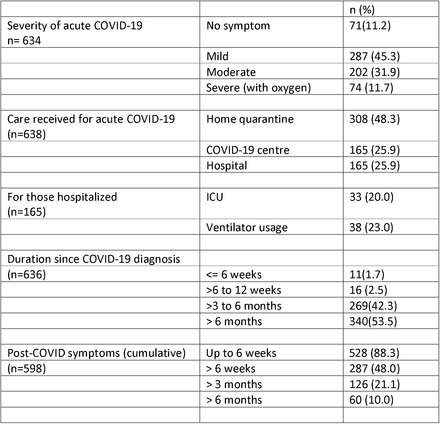 Table 2: