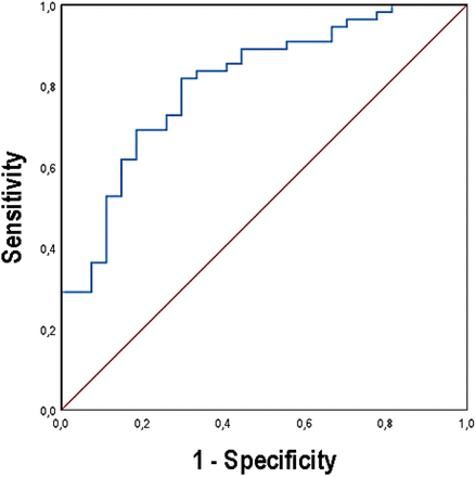 Figure 3: