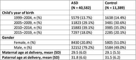 Table 1.