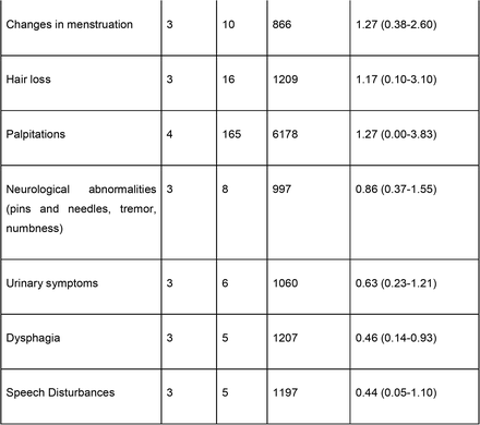 Table 2.