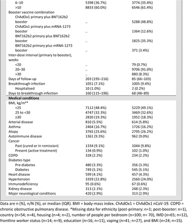 Table 1: