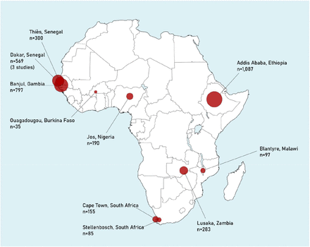 Figure 1: