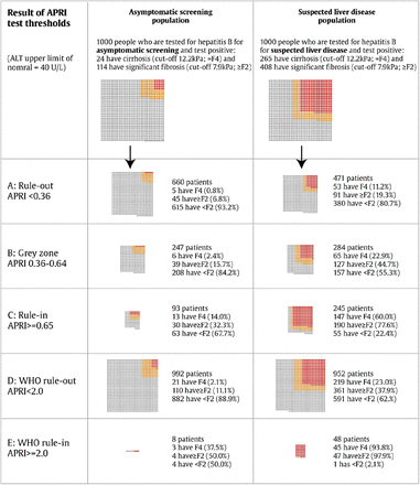 Figure 5: