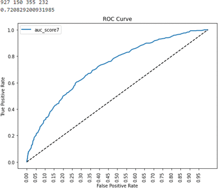 Figure 4.