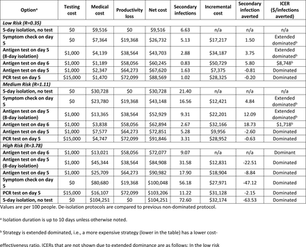 Table 3.