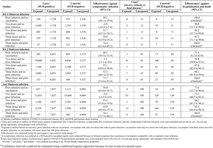 Table 2.