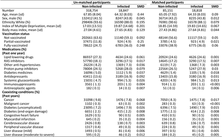 Table 1: