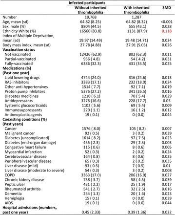 Supplementary Results 5: