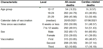 Table 1