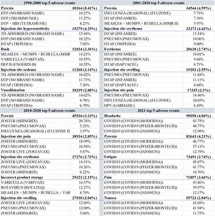 Table 9: