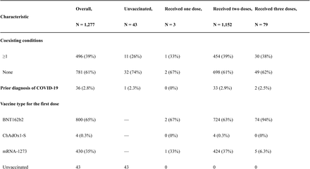 Table 1.