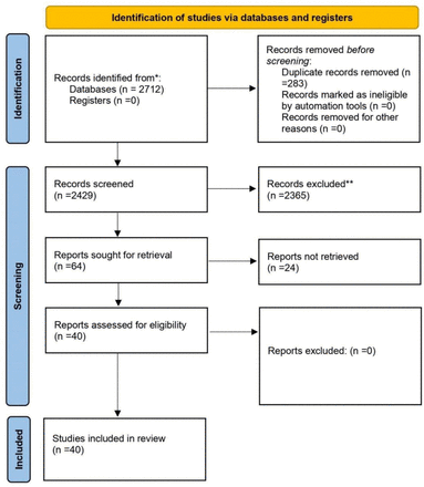 Fig 1: