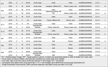 Table 4.